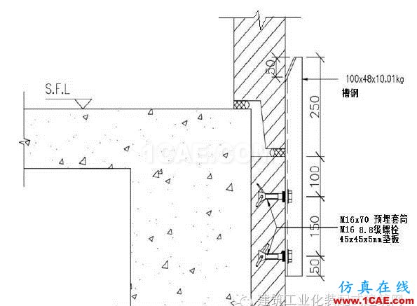 超高層裝配式建筑“內(nèi)澆外掛”體系建造關(guān)鍵技術(shù)Midas Civil技術(shù)圖片7