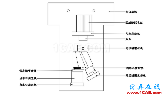 加工精度不穩(wěn)定？那是你不懂特殊工裝夾具，這些設(shè)計要點值得擁有【轉(zhuǎn)發(fā)】機械設(shè)計培訓圖片6