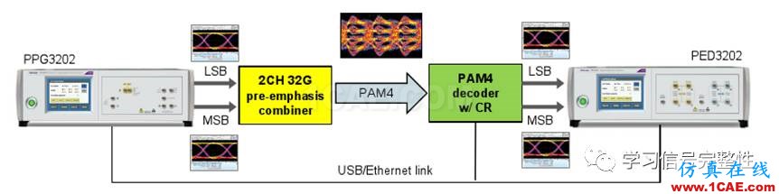 【有源SI】調制碼型：NRZ/PAM4/PAM8/DB之三【轉發(fā)】ansysem學習資料圖片7