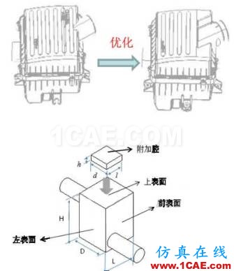 渦輪增壓發(fā)動(dòng)機(jī)進(jìn)氣噪聲控制詳解，值得收藏ansys分析案例圖片17