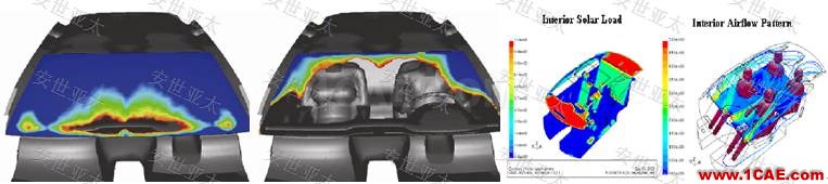 行業(yè)方案|CFD技術(shù)在汽車整車產(chǎn)品設(shè)計(jì)中的應(yīng)用簡介ansys結(jié)構(gòu)分析圖片5