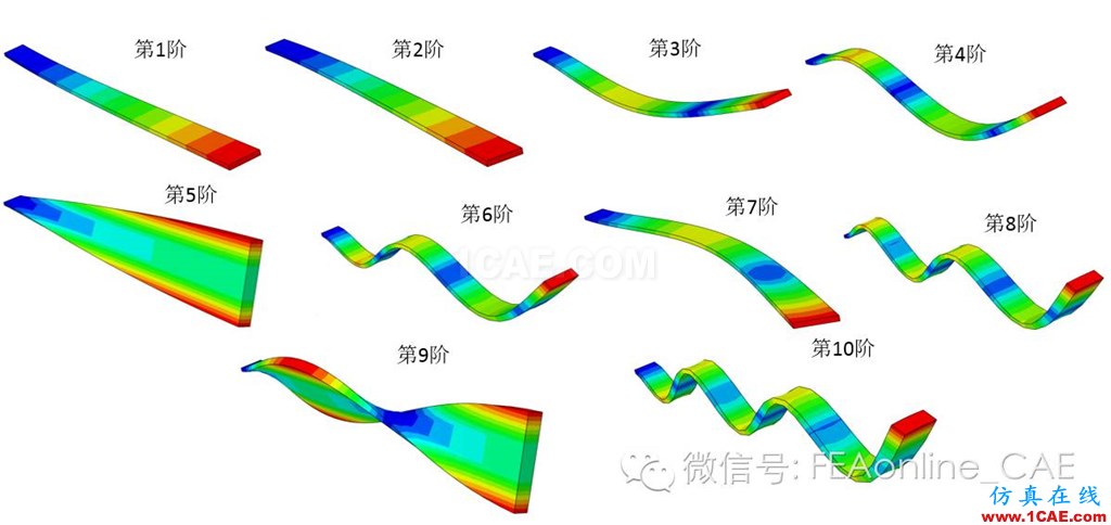 Fe-safe振動疲勞計(jì)算fe-Safe仿真分析圖片1