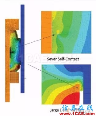 ANSYS CFD在油氣行業(yè)的應(yīng)用ansys圖片10