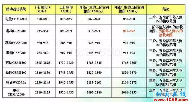 天線知識(shí)詳解：天線原理、天線指標(biāo)測(cè)試HFSS分析圖片30