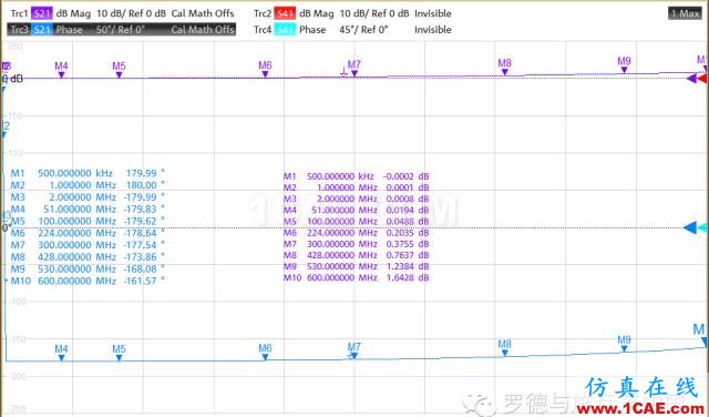 射頻變壓器網(wǎng)分測試方法ansys hfss圖片12