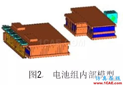 新能源汽車電池包液冷熱流如何計(jì)算？ansys培訓(xùn)的效果圖片3