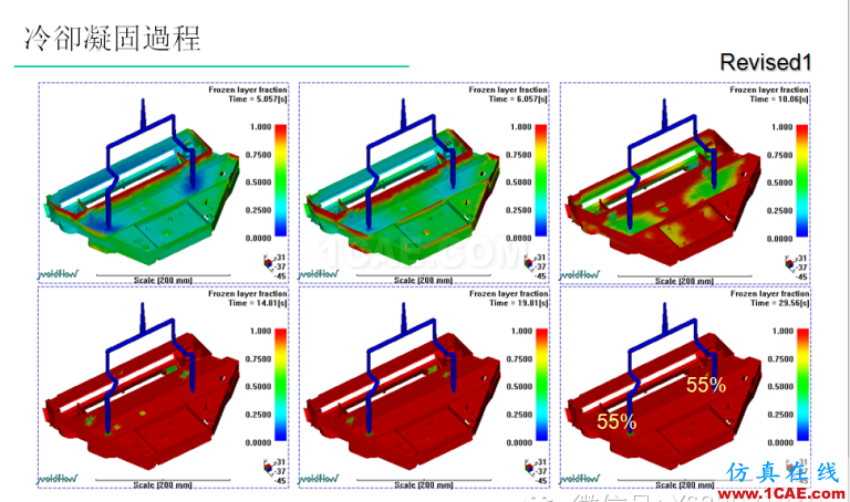 非常詳細的Moldflow模流分析報告-共81頁moldflow分析圖片3