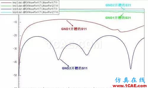 PCB差分線回流路徑的3D電磁場(chǎng)分析ADS電磁應(yīng)用技術(shù)圖片17