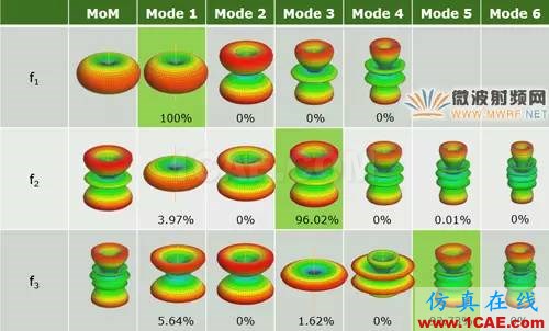 基于特征模理論的系統(tǒng)天線設(shè)計方法HFSS圖片20
