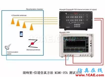 輻射兩步法 MIMO OTA 測試方法發(fā)明人給大家開小灶、劃重點【轉發(fā)】ansysem技術圖片7