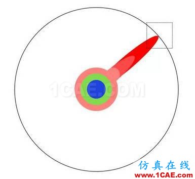 本科、碩士和博士到底有什么區(qū)別？ansys培訓(xùn)的效果圖片9