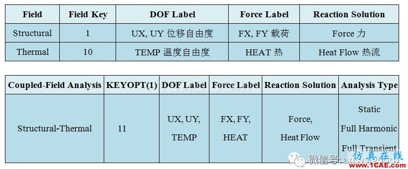 熱應力專題-直接法熱應力分析-以保溫管道為例ansys仿真分析圖片2