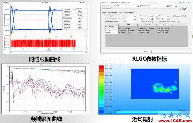 ANSYS電磁產(chǎn)品在移動通信設(shè)備設(shè)計仿真方面的應(yīng)用HFSS培訓(xùn)課程圖片11