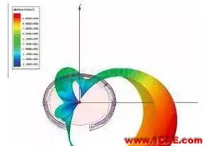 【案例分析】利用仿真技術(shù)優(yōu)化佩戴式無線設(shè)備ADS電磁技術(shù)圖片4