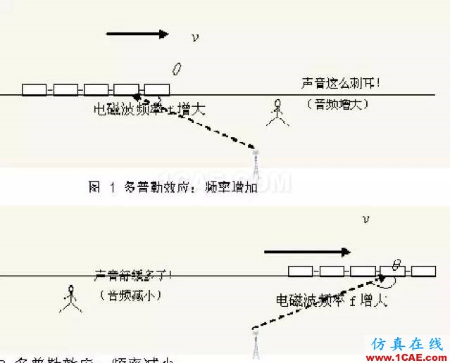 如何通俗易懂的解釋無線通信中的那些專業(yè)術語！ansys hfss圖片19