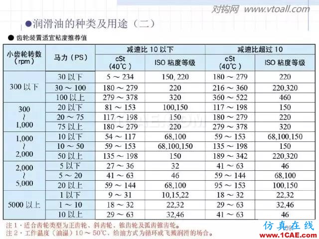 齒輪齒條的基本知識(shí)與應(yīng)用！115頁(yè)ppt值得細(xì)看！機(jī)械設(shè)計(jì)技術(shù)圖片109