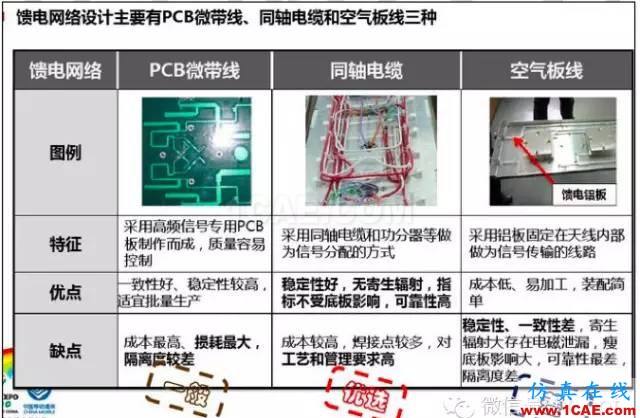 最好的天線基礎(chǔ)知識！超實用 隨時查詢(20170325)【轉(zhuǎn)】HFSS培訓課程圖片27