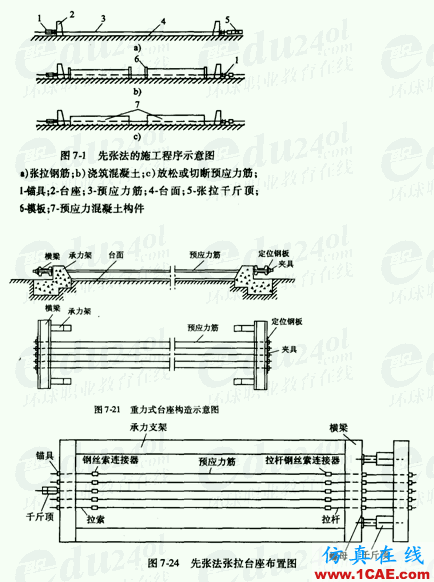 圖解預(yù)應(yīng)力混凝土施工技術(shù)