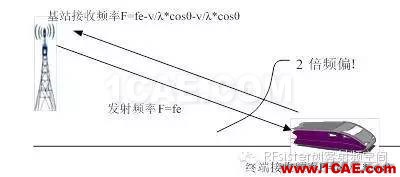 為什么高鐵上手機信號很差？HFSS培訓課程圖片6