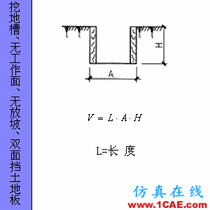 快接收，工程常用的各種圖形計算公式都在這了！AutoCAD培訓教程圖片77