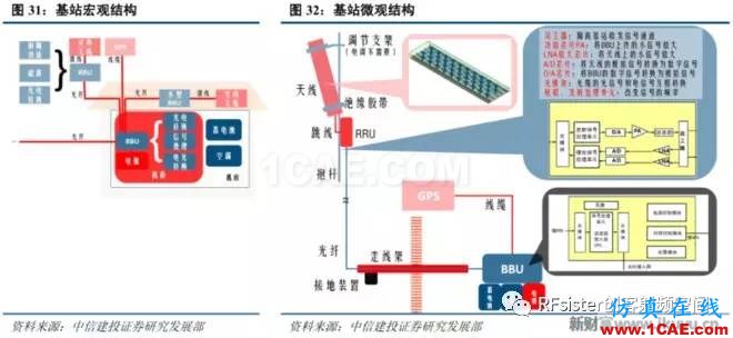 ?再不了解就OUT了！讀懂5G要了解這些：大規(guī)模天線...ansysem培訓(xùn)教程圖片34