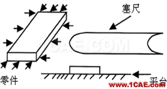 【測量技術(shù)】機(jī)械工程師必須要了解的產(chǎn)品測量常識(shí)機(jī)械設(shè)計(jì)圖例圖片8