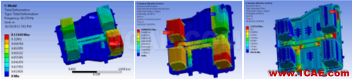 專欄 | 電動(dòng)汽車設(shè)計(jì)中的CAE仿真技術(shù)應(yīng)用ansys workbanch圖片12