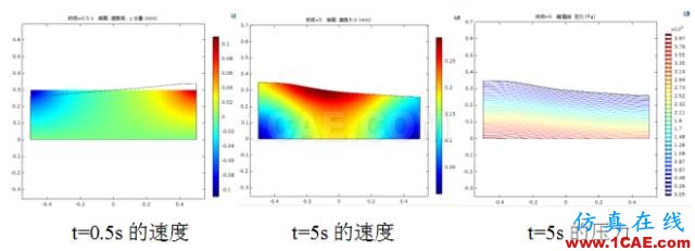 COMSOL仿真大賽來看看-仿真案例欣賞3ansys分析圖片9