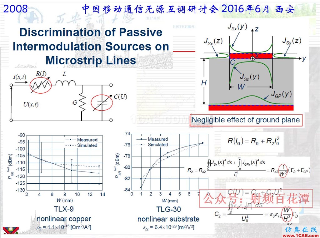 微波平面電路無源互調(diào)研究國外進(jìn)展HFSS分析圖片13