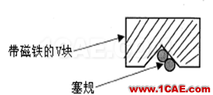 【測量技術(shù)】機(jī)械工程師必須要了解的產(chǎn)品測量常識(shí)機(jī)械設(shè)計(jì)培訓(xùn)圖片13