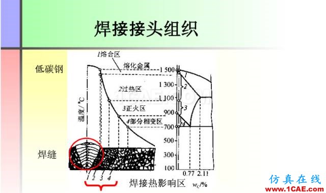 100張PPT，講述大學(xué)四年的焊接工藝知識(shí)，讓你秒變專家機(jī)械設(shè)計(jì)技術(shù)圖片7