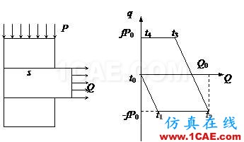 接觸問(wèn)題的非線性有限元分析ansys仿真分析圖片61