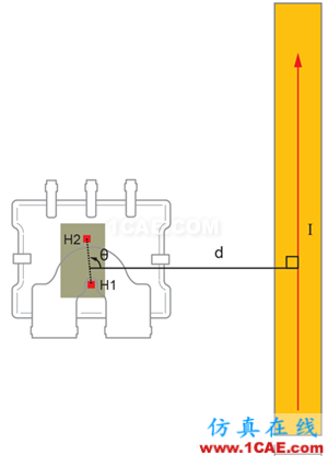 圖 2:具有臨近電流路徑的 ACS780(從傳感器底部觀察)