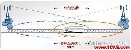 為什么高鐵上手機信號很差？HFSS培訓課程圖片5