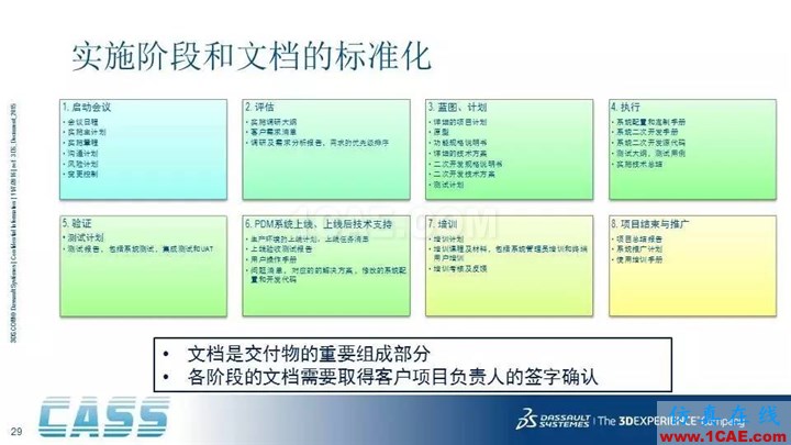 SOLIDWORKS PDM - 3D數(shù)字化研發(fā)管理平臺(tái)的核心系統(tǒng)solidworks simulation分析圖片29