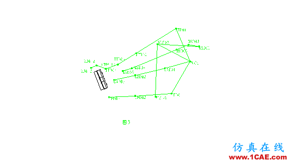 工程測量員-AutoCAD、全站儀和編程計算器在工程測量中的應(yīng)用AutoCAD分析圖片3