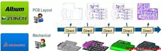 SolidWorks PDM與設(shè)計軟件的集成solidworks simulation培訓(xùn)教程圖片14