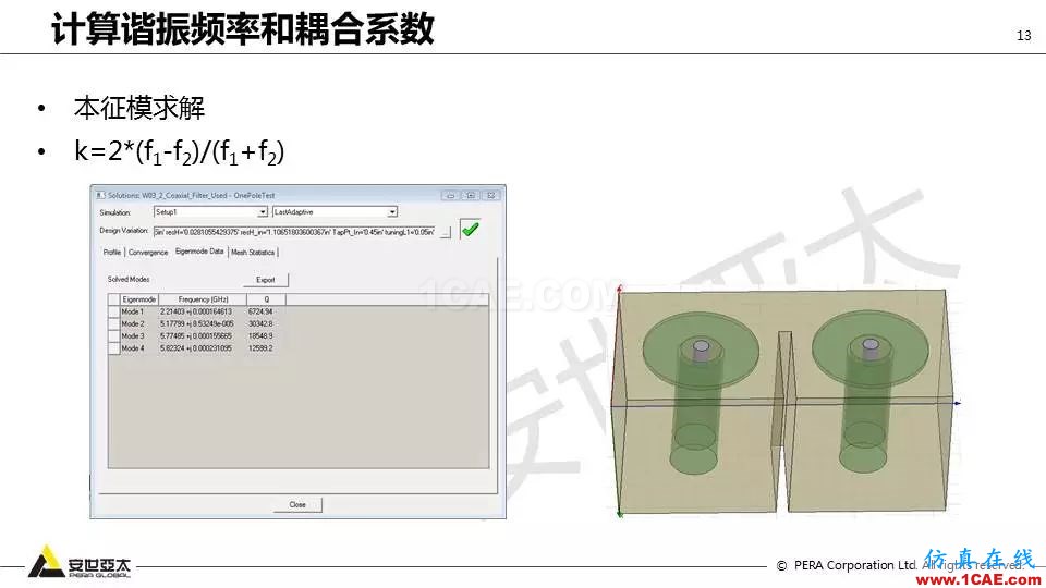 應(yīng)用 | ANSYS高頻電磁技術(shù)在濾波器的應(yīng)用HFSS結(jié)果圖片13