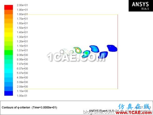 [轉(zhuǎn)載]Fluent學(xué)習(xí)筆記(25)-----圓柱繞流(卡門(mén)渦街)