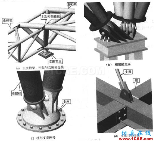 復(fù)雜空間鋼結(jié)構(gòu)分析與設(shè)計探討ansys仿真分析圖片10