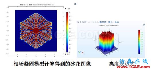 COMSOL仿真大賽來看看-仿真案例欣賞2ansys結(jié)構(gòu)分析圖片20