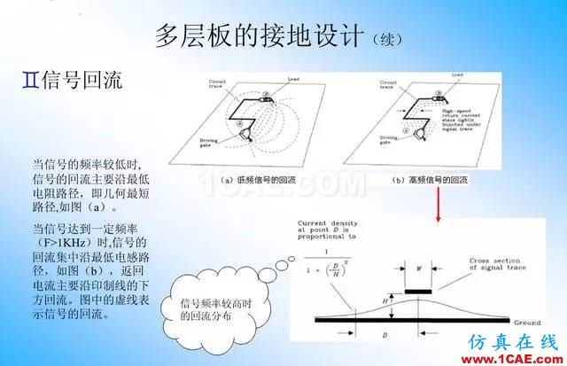 【絕密】國內(nèi)知名電信設(shè)備廠商PCB接地設(shè)計指南ansys分析案例圖片13