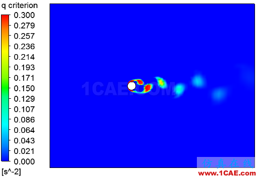 CFD-Post處理瞬態(tài)結(jié)果【轉(zhuǎn)發(fā)】fluent分析案例圖片15