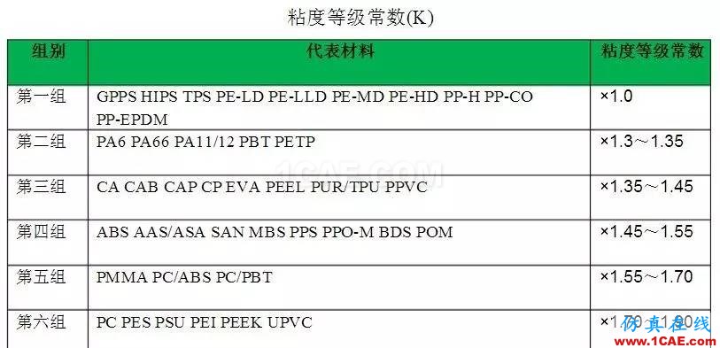 什么是注塑機(jī)的合模力（鎖模力）？moldflow結(jié)果圖片2