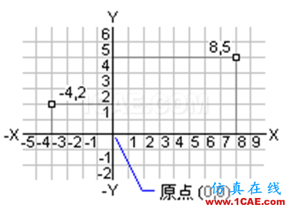 小知識月報——帶你重溫AutoCADAutoCAD應(yīng)用技術(shù)圖片13