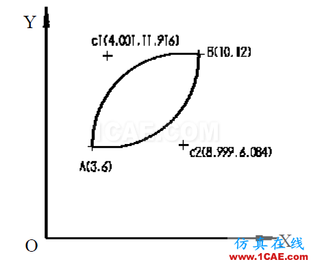 學(xué)好UG數(shù)控編程應(yīng)該具備的知識(shí)，趕緊收藏吧！ug設(shè)計(jì)教程圖片2