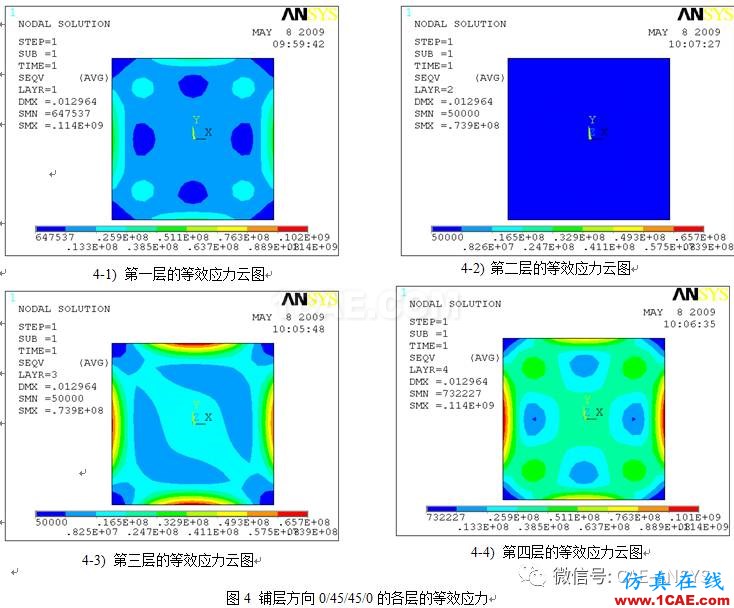 基于ANSYS鋪層方向?qū)?fù)合材料的力學(xué)影響分析ansys workbanch圖片5