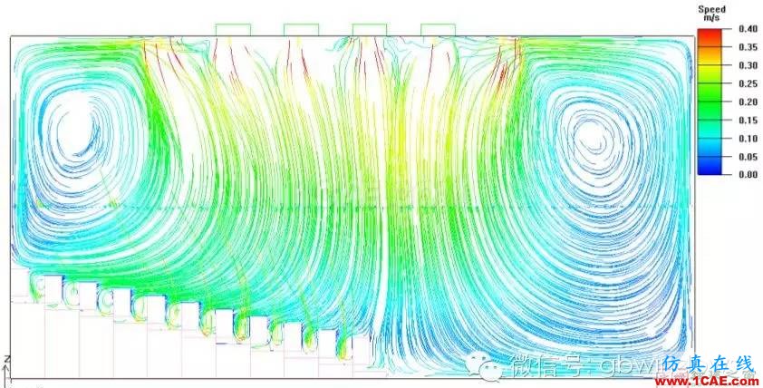 【微信講堂】CFD在建筑環(huán)境領(lǐng)域的實踐與研究（綠建之窗微信群15年2月5日綠建之窗第27期講座）fluent分析案例圖片23