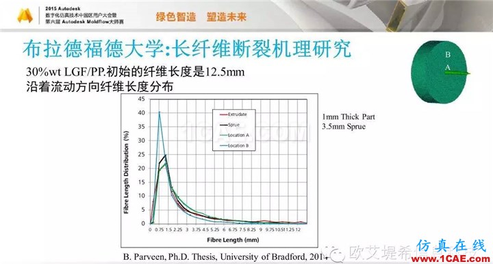 Moldflow 重大福利 快來領(lǐng)取?。?！ 高峰論壇演講PPT之五moldflow注塑分析圖片57