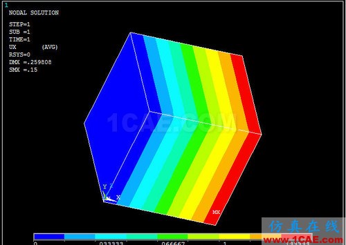 對(duì) ANSYS 中幾個(gè)溫度術(shù)語(yǔ)的探討 (續(xù)) - htbbzzg - htbbzzg的博客